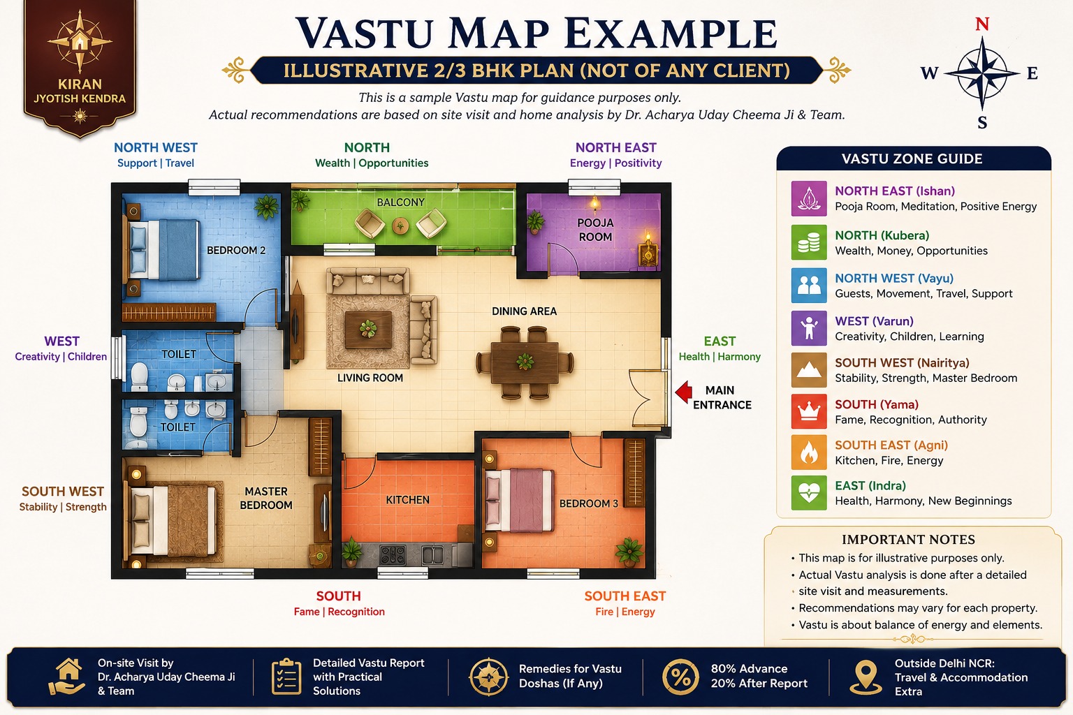 Example Vastu map 1 – illustrative reference